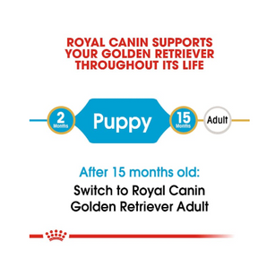 Royal Canin Golden Retriever Puppy