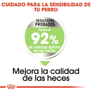 Royal Canin Digestive Care Mini